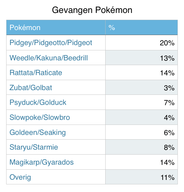 Afbeeldingslocatie: https://tweakers.net/ext/f/CATpsIEFdEEdLolbVohzO8J7/full.png