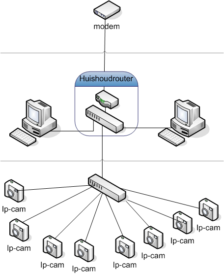 Afbeeldingslocatie: http://tweakers.net/ext/f/CHazP2365bX1i6eGww8GZddn/full.gif