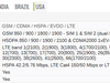 USA frequenties