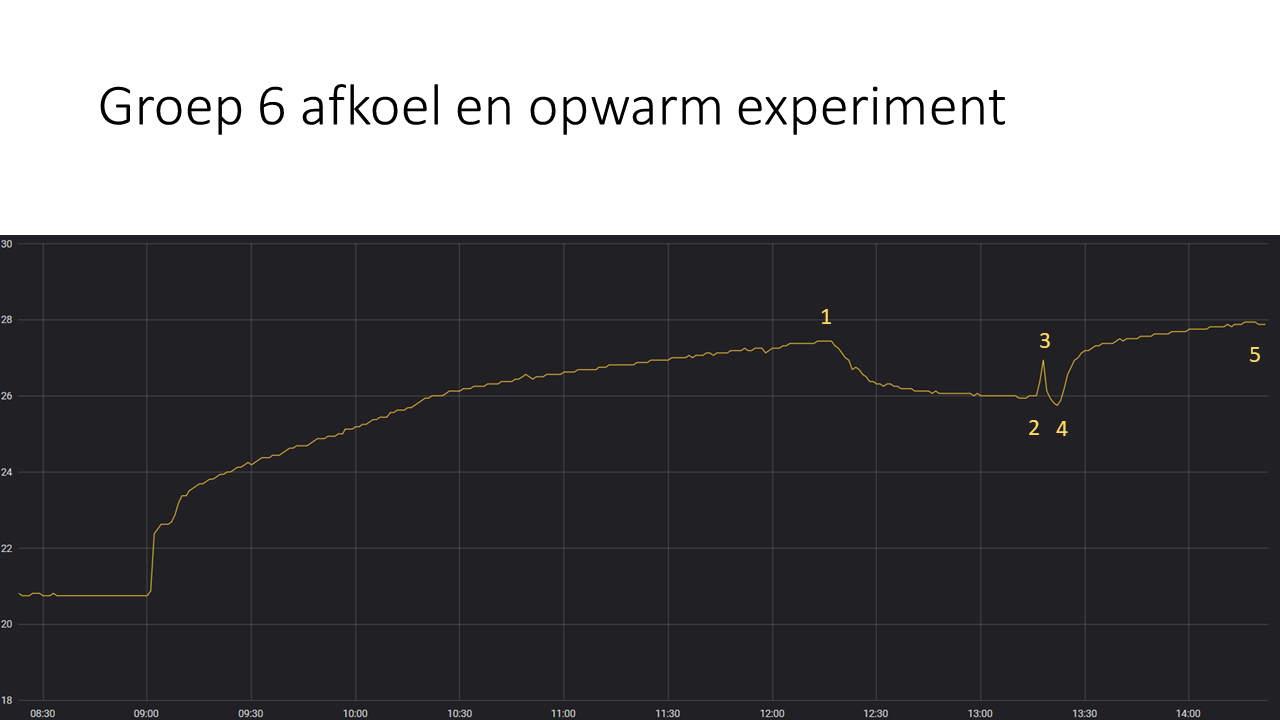 Afbeeldingslocatie: https://tweakers.net/ext/f/CO1O0ANJ0ggiforzAcLnOFuP/full.png