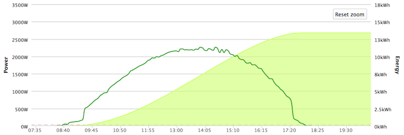 Afbeeldingslocatie: https://tweakers.net/ext/f/COxU9FA8zuL5tgnJN1SUhfqv/full.png