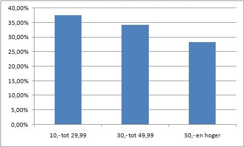 Afbeeldingslocatie: http://tweakers.net/ext/f/CQd3Eb3B8Or2ntwP7Ywxub1v/full.jpg