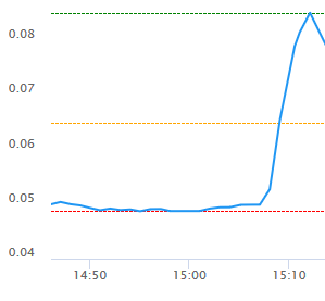 Afbeeldingslocatie: https://tweakers.net/ext/f/CTlzCW44q9EupBhHajSjjADV/full.png