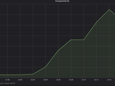Afbeeldingslocatie: https://tweakers.net/ext/f/CTmDl4lAxBevmCLFB7Rqs6MG/medium.png