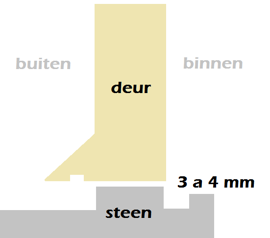deur deur