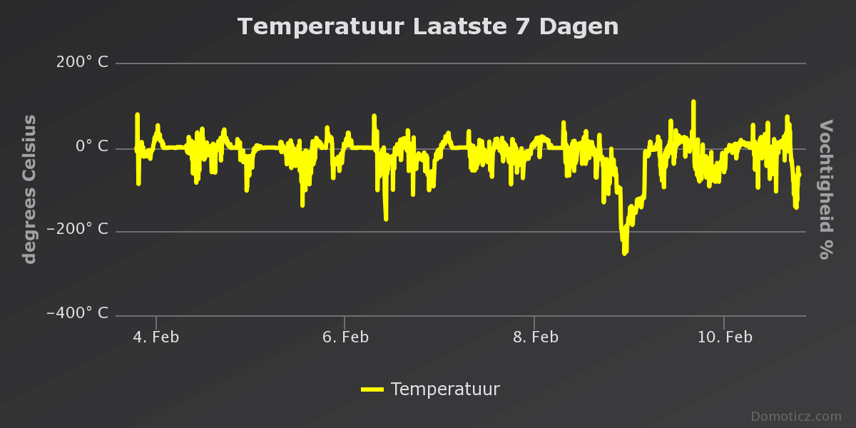Afbeeldingslocatie: https://tweakers.net/ext/f/CWc38yGzafhhvLHZrQQbYj5i/full.png