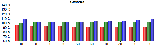 Afbeeldingslocatie: http://tweakers.net/ext/f/CXb2ZmEMSADk7NUR5inN0MI8/full.png