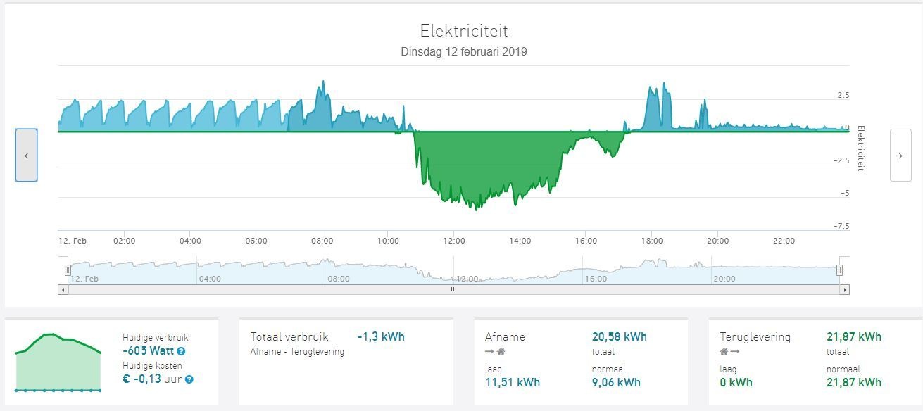 Afbeeldingslocatie: https://tweakers.net/ext/f/CZb8rgY7uRn46svRDwJTfgAE/full.jpg