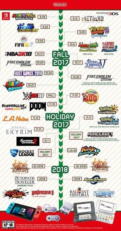Nintendo games 2017-2018