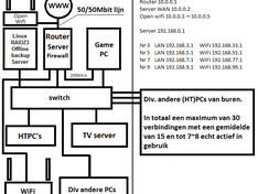 Afbeeldingslocatie: http://tweakers.net/ext/f/CeoiXAEApUtq1hdcD9DXG8qt/medium.png