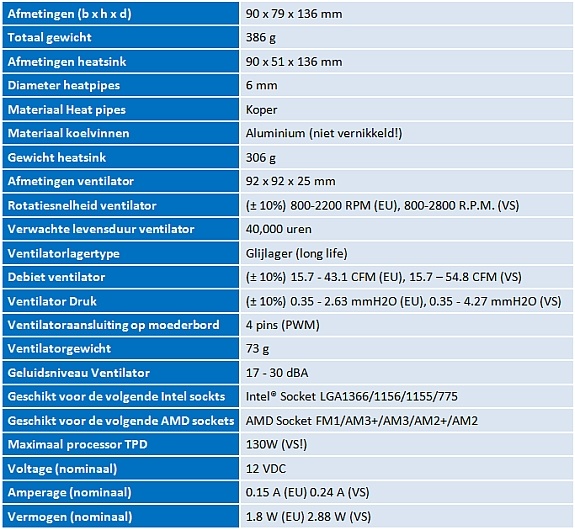 Specificaties Hyper TX3 Evo