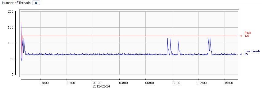 Afbeeldingslocatie: http://tweakers.net/ext/f/ClbwUaHUYpkZbS8W2K1B1NPQ/full.jpg