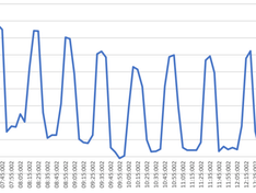 Afbeeldingslocatie: https://tweakers.net/ext/f/ClwDiiChGrYlKOhBeDUOoZOU/medium.png