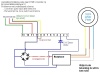 Schema 2