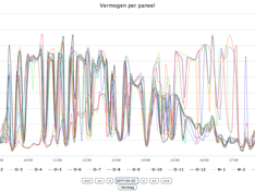 Afbeeldingslocatie: https://tweakers.net/ext/f/Ctbv9uWpEoLqrwritYTFHMDo/medium.png