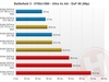 Afbeeldingslocatie: http://tweakers.net/ext/f/Cy72PtPUtXoWHAtDc3BPtzlD/thumb.jpg