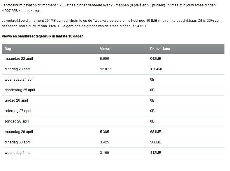 Afbeeldingslocatie: http://tweakers.net/ext/f/Czd0HOnOQR1XE8dTdWR16LDh/full.jpg