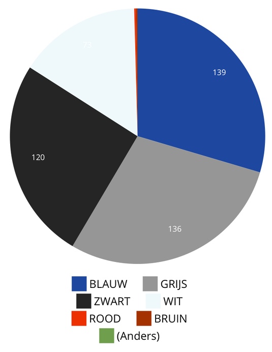 Afbeeldingslocatie: https://tweakers.net/ext/f/D2YgXFUs0z06Lvh7hHKCIehz/full.jpg