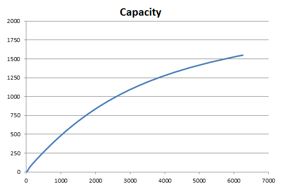 Opladen: Remaining Capacity Opladen: Remaining Capacity