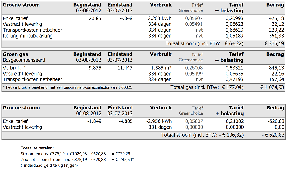Afbeeldingslocatie: http://tweakers.net/ext/f/D9cOV9996R5tlSCzx8k7omgy/full.png