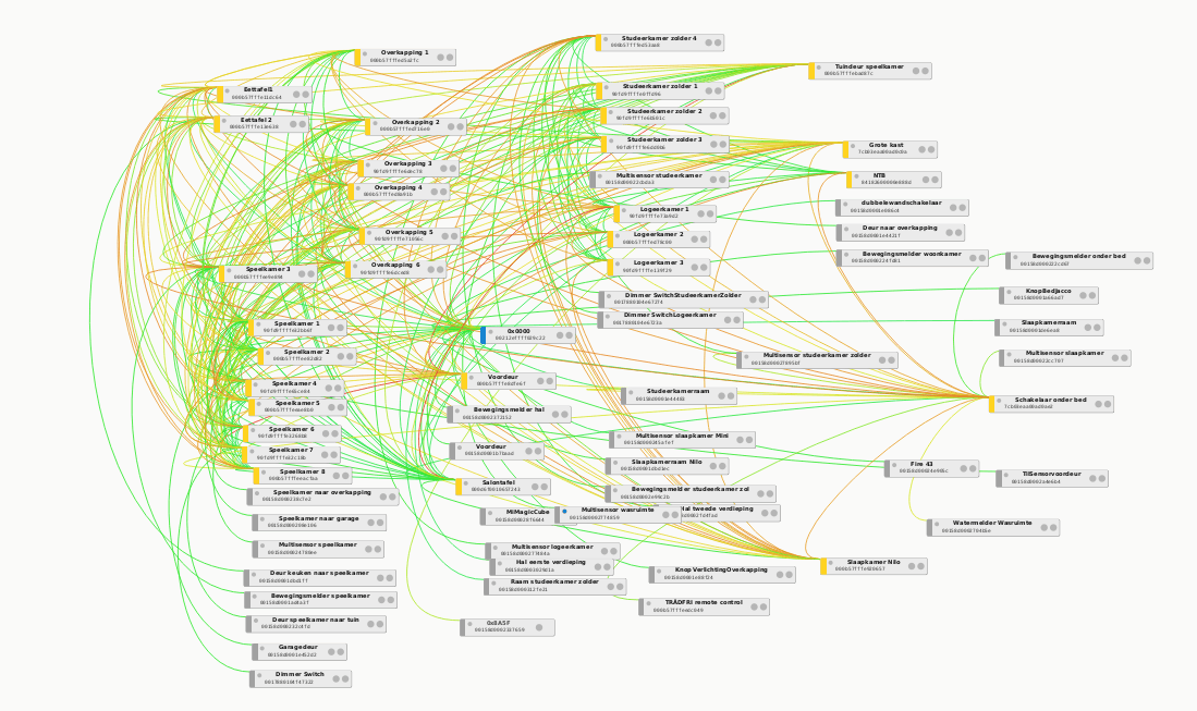 Afbeeldingslocatie: https://tweakers.net/ext/f/DBxG2f5MmTVmdIPzL3yPKMrW/full.png