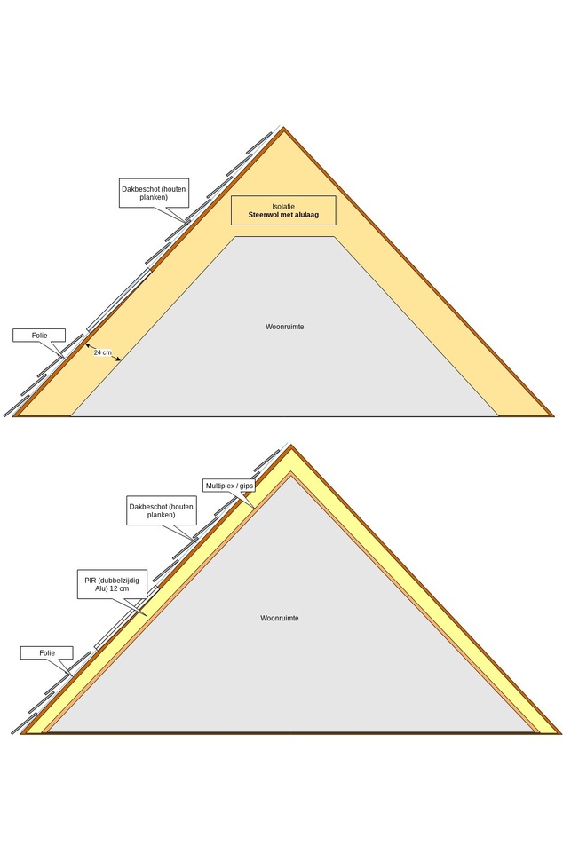 Afbeeldingslocatie: https://tweakers.net/ext/f/DDh3FJRgmkNscxHkiJsv4brt/full.jpg