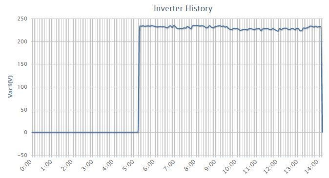 Afbeeldingslocatie: https://tweakers.net/ext/f/DDo85MColMSKLUJhiJcFpMjM/full.jpg