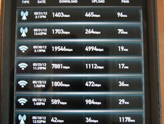 Snel WiFi