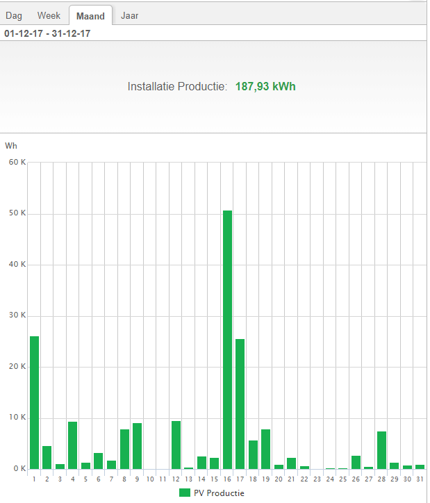 Afbeeldingslocatie: https://tweakers.net/ext/f/DPwAnKsgt5IynEGiC0t4mmYu/full.png