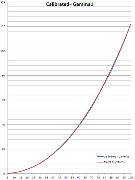 Afbeeldingslocatie: http://tweakers.net/ext/f/DTOoMmymdOgrD9LKVV6TzaFq/full.png