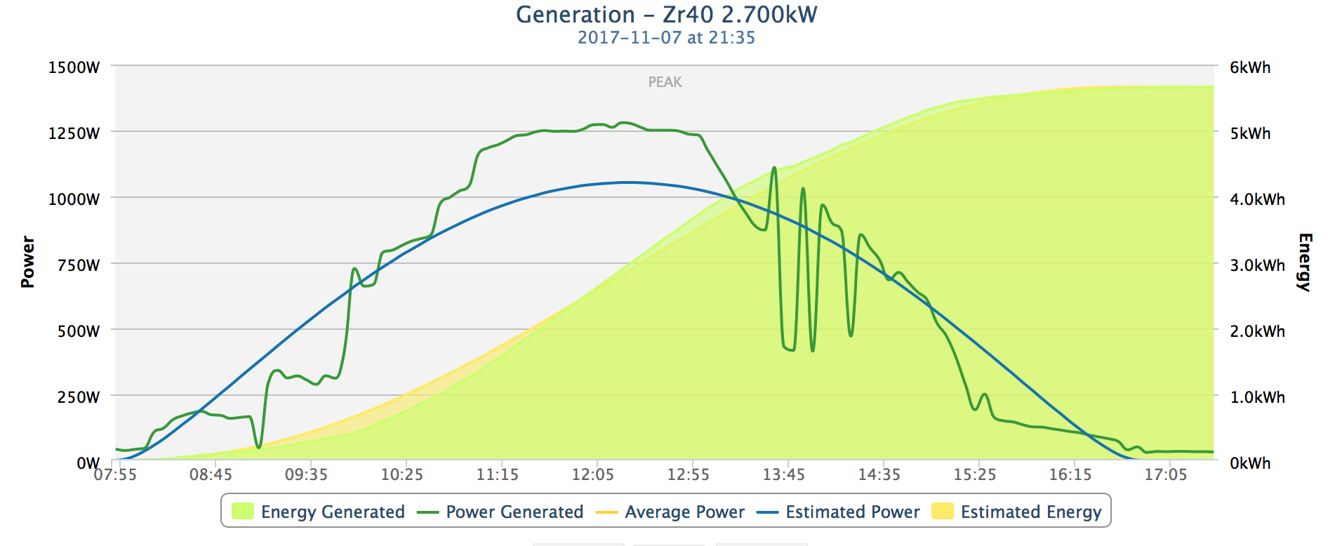 Afbeeldingslocatie: https://tweakers.net/ext/f/DUam3XEhXOt2R5PNeNLCl6og/full.png