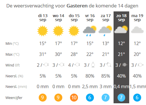 Afbeeldingslocatie: https://tweakers.net/ext/f/DXAQruDPKaedyPPNQNUo7WlF/full.png