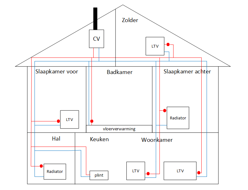 Afbeeldingslocatie: http://tweakers.net/ext/f/DdyR2trvhtjMe0ELntZB4XJR/full.png