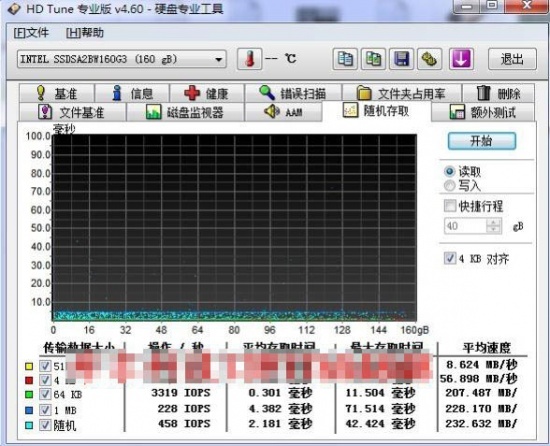 Intel Postville G3