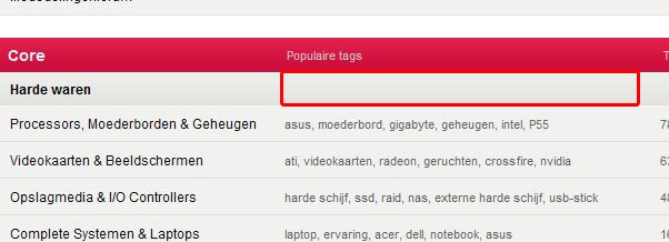Tags