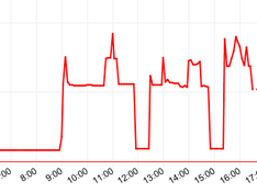Computer verbruik vrije dag Computer verbruik vrije dag