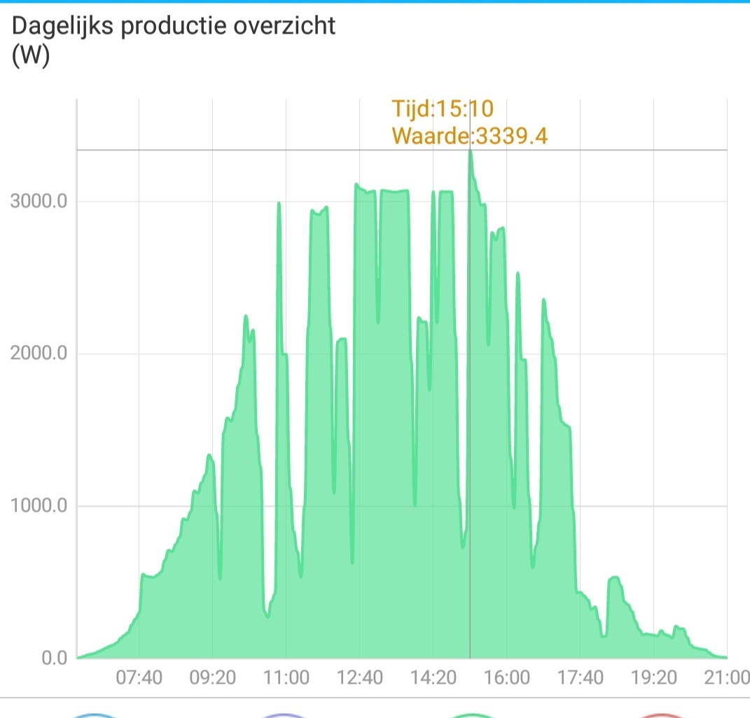 Afbeeldingslocatie: https://tweakers.net/ext/f/Dnv1x0TLiCAI9d10suxulcNa/full.jpg