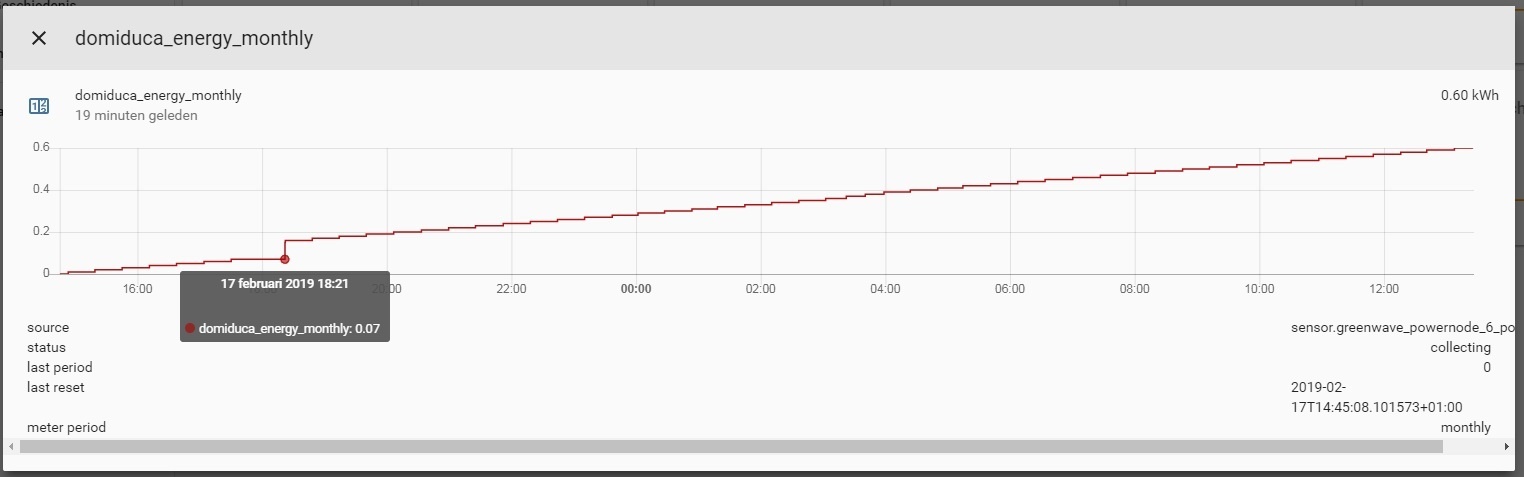 Domiduca 0.07kwh