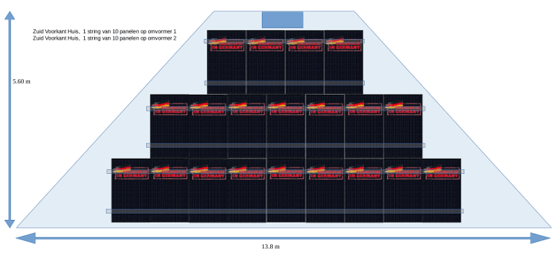 Panelen Voorkant