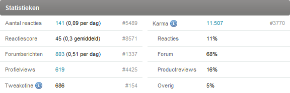 Afbeeldingslocatie: http://tweakers.net/ext/f/E6WmrmiIXegzh0O5REGPjIHG/full.png