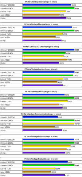 http://tweakers.net/ext/f/E9UuCr8uTWFpkEaqwqWrWEto/full.png