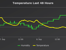 temp