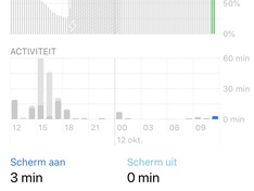 Afbeeldingslocatie: https://tweakers.net/ext/f/ED59FjxP3mNSkl5Fu02osBxr/medium.jpg