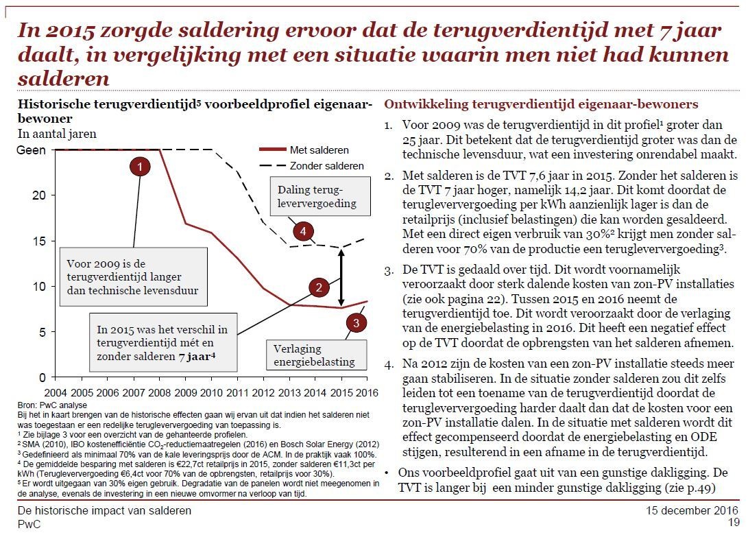 TVT PV panelen