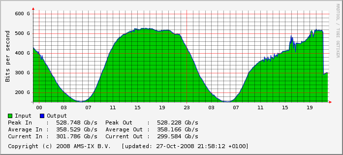 Afbeeldingslocatie: http://tweakers.net/ext/f/EFdndRb4Lzzfa0fWtyLDcDjk/full.gif