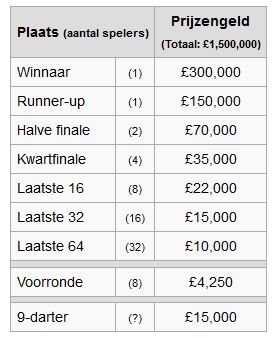 Afbeeldingslocatie: http://tweakers.net/ext/f/EGD3a0VBUqW5YrtjzgMczRNR/full.png
