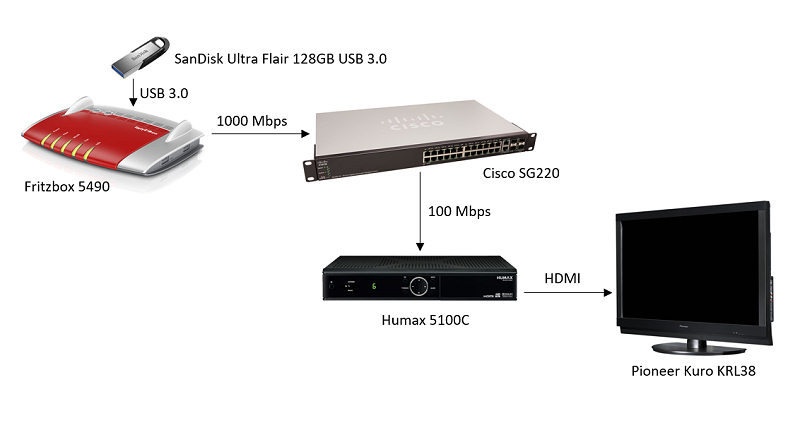 Afbeeldingslocatie: https://tweakers.net/ext/f/EGe5lcRudRzdEd6IwxEww3dh/full.jpg
