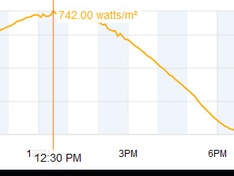 Insolation Wijchen 20190329