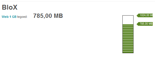 Internet Gebruik Lumia 800 18 dagen in april