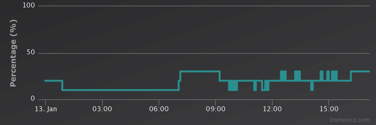 Afbeeldingslocatie: https://tweakers.net/ext/f/ERvMt54RjO5iRrtA05W9sz73/full.png